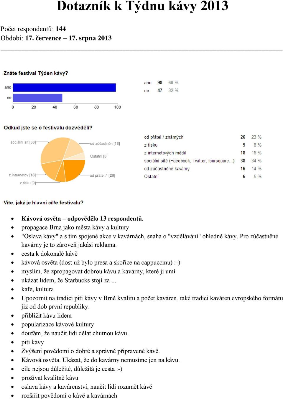 cesta k dokonalé kávě kávová osvěta (dost už bylo presa a skořice na cappuccinu) :-) myslím, že zpropagovat dobrou kávu a kavárny, které ji umí ukázat lidem, že Starbucks stojí za.
