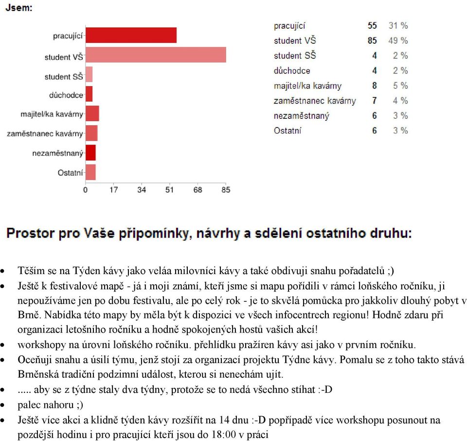 Hodně zdaru při organizaci letošního ročníku a hodně spokojených hostů vašich akcí! workshopy na úrovni loňského ročníku. přehlídku pražíren kávy asi jako v prvním ročníku.