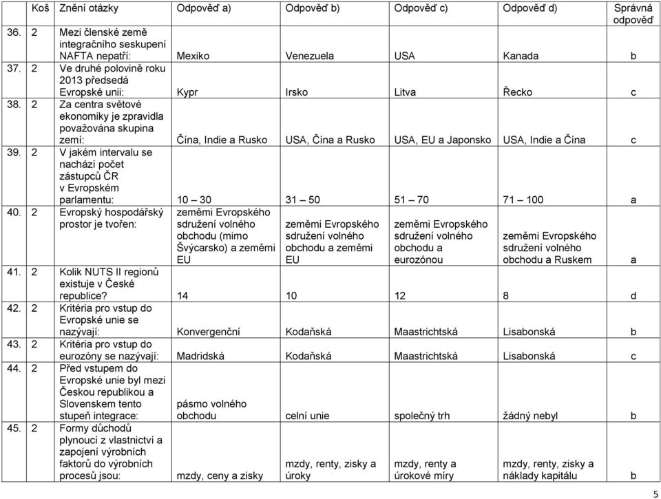 2 V jkém intervlu se nhází počet zástupů ČR v Evropském prlmentu: 10 30 31 50 51 70 71 100 40.