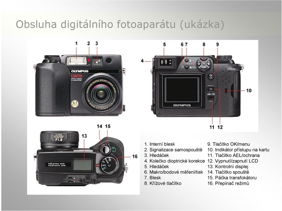 Křížové tlačítko 9. Tlačítko OK/menu 10. Indikátor přístupu na kartu 11.