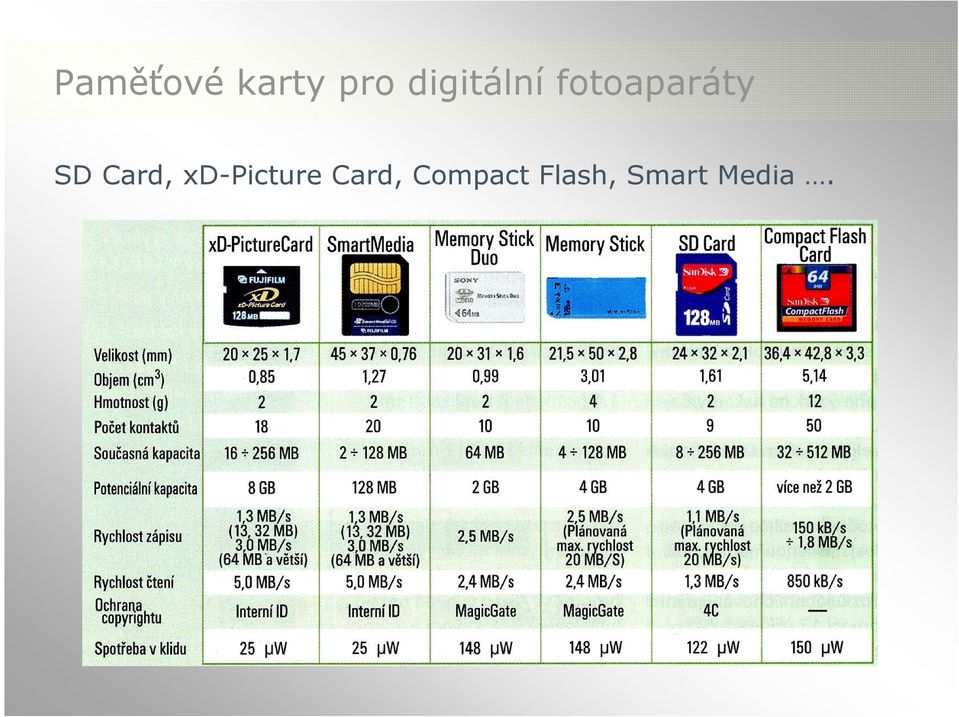 SD Card, xd-picture