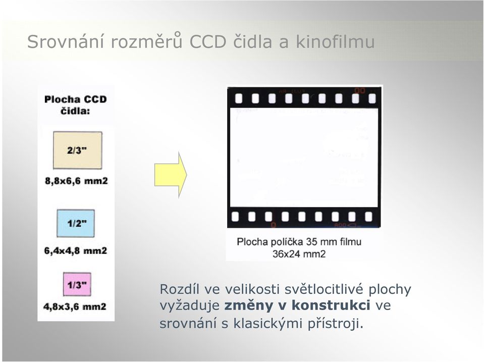 světlocitlivé plochy vyžaduje změny
