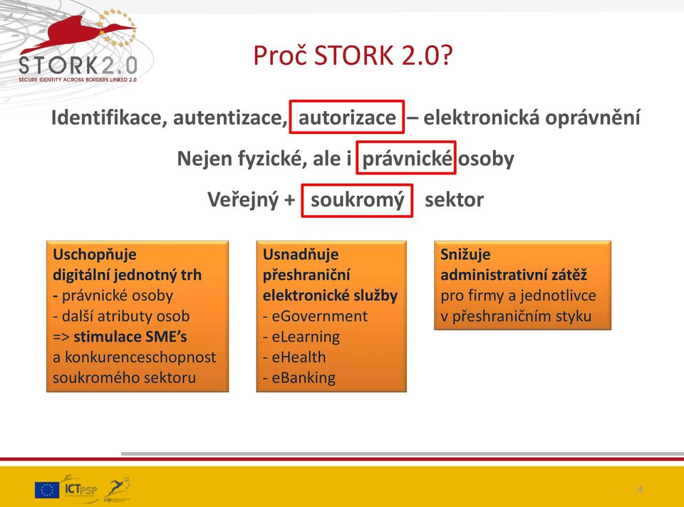 soukromý sektor Uschopňuje digitální jednotný trh - právnické osoby - další atributy osob => stimulace SME s a