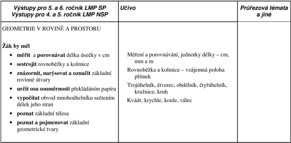 narýsovat a označit základní rovinné útvary určit osu souměrnosti překládáním papíru vypočítat obvod mnohoúhelníku sečtením délek jeho stran poznat