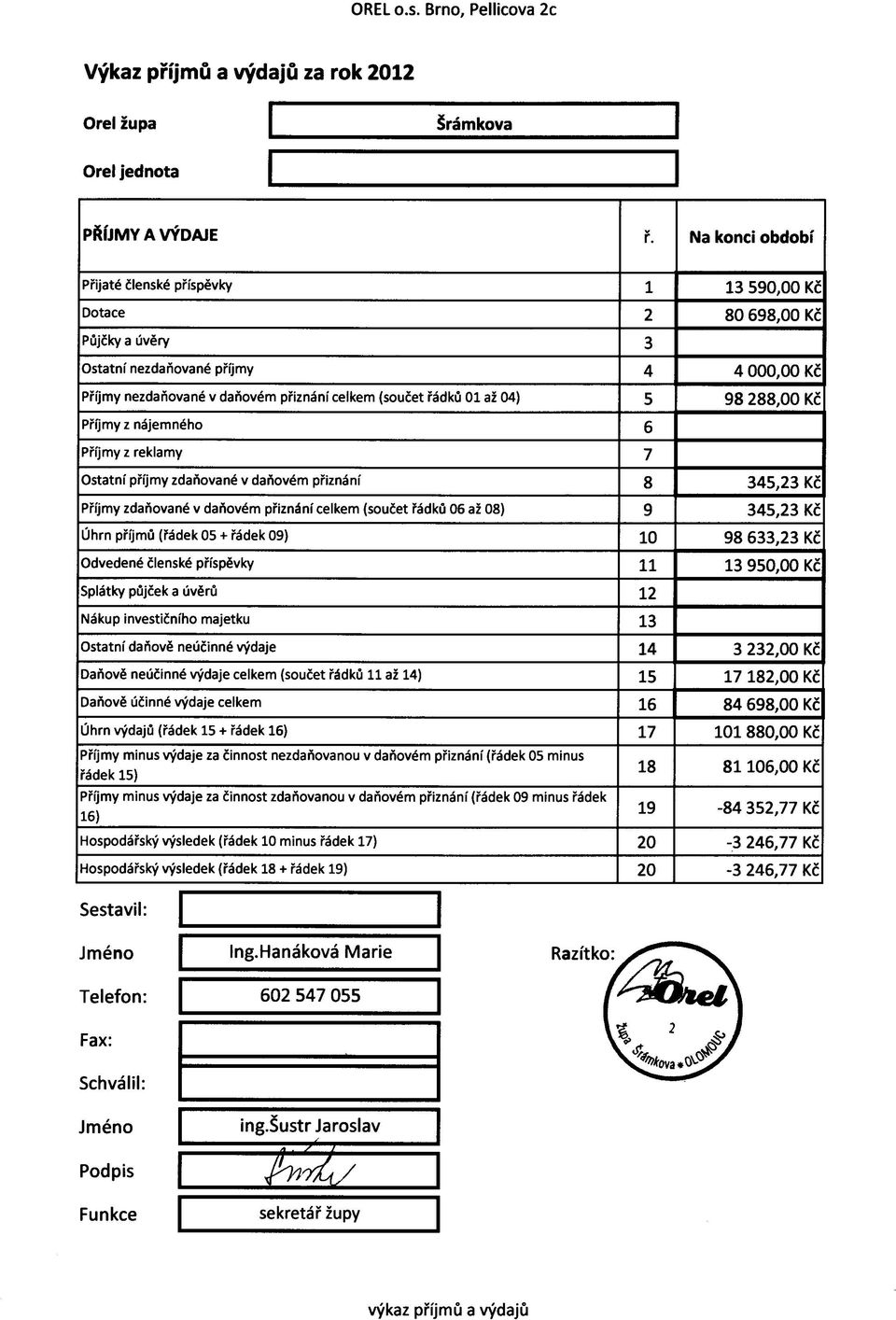 až 04) 5 98 288,00 Kč Příjmy z nájemného 6 Příjmy z reklamy 7 Ostatní příjmy zdaňované v daňovém přiznání 8 345,23 Kč Příjmy zdaňované v daňovém přiznání celkem (součet řádků 06 až 08) 9 345,23 Kč