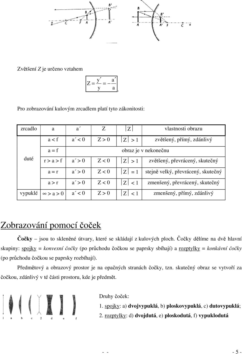 zvětšený, převrácený, skutečný a = r a > 0 Z < 0 Z = stejně velký, převrácený, skutečný a > r a > 0 Z < 0 Z < zmenšený, převrácený, skutečný vypuklé > a > 0 a < 0 Z > 0 Z < zmenšený, přímý, zdánlivý