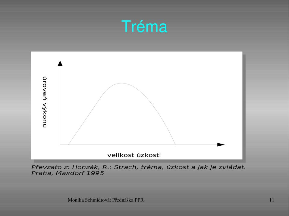 : Strach, tréma, úzkost a jak je