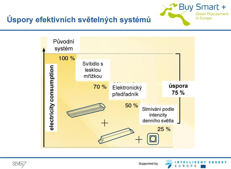 mřížkou Elektronický předřadník úspora