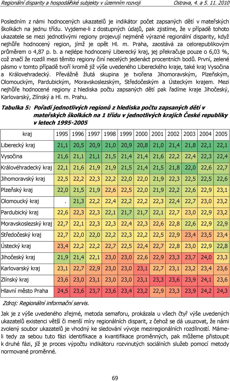 m. Praha, zaostává za celorepublikovým průměrem o 4,87 p. b.