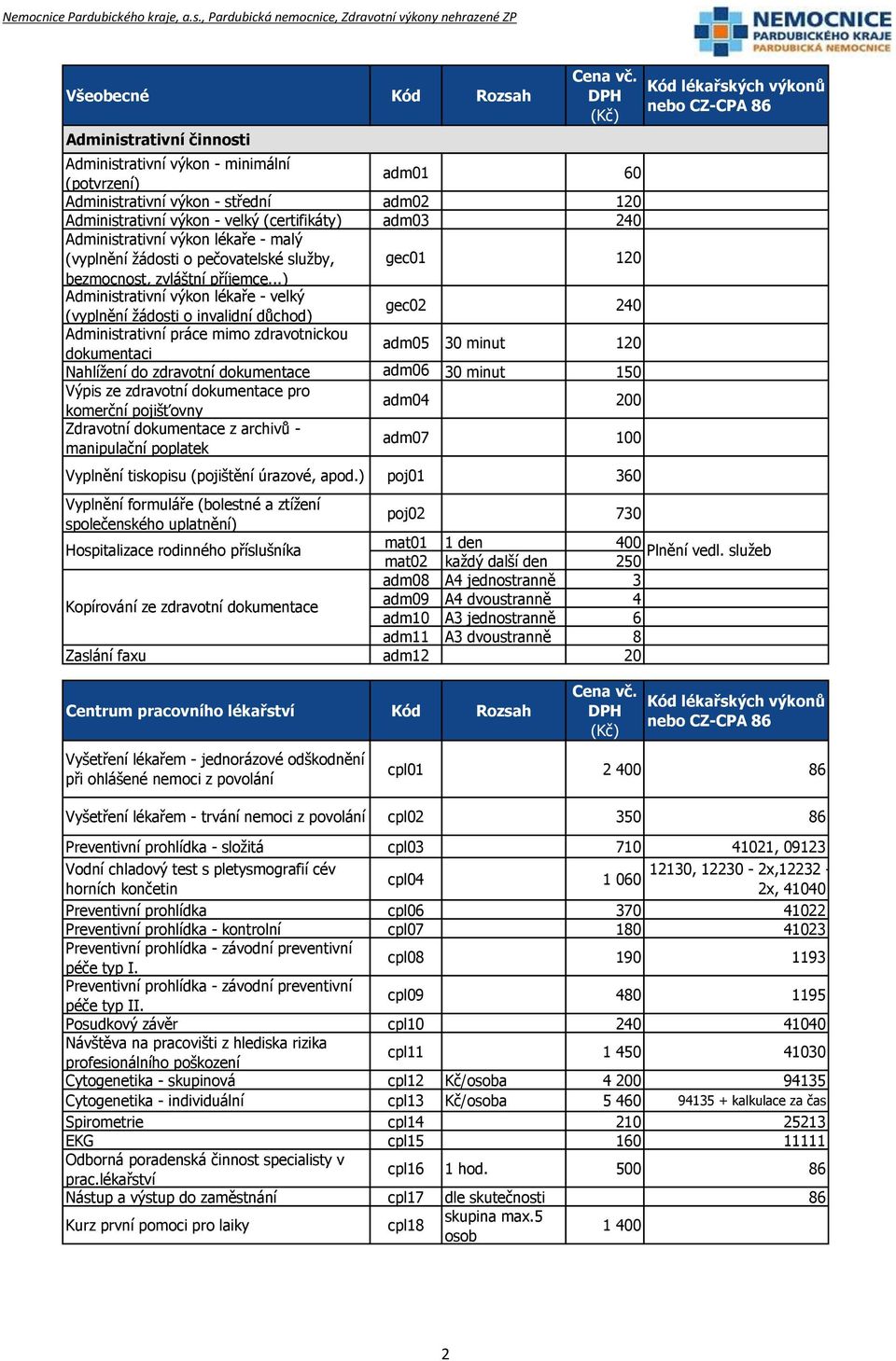 ..) Administrativní výkon lékaře - velký (vyplnění žádosti o invalidní důchod) gec02 240 Administrativní práce mimo zdravotnickou dokumentaci adm05 30 minut 120 Nahlížení do zdravotní dokumentace