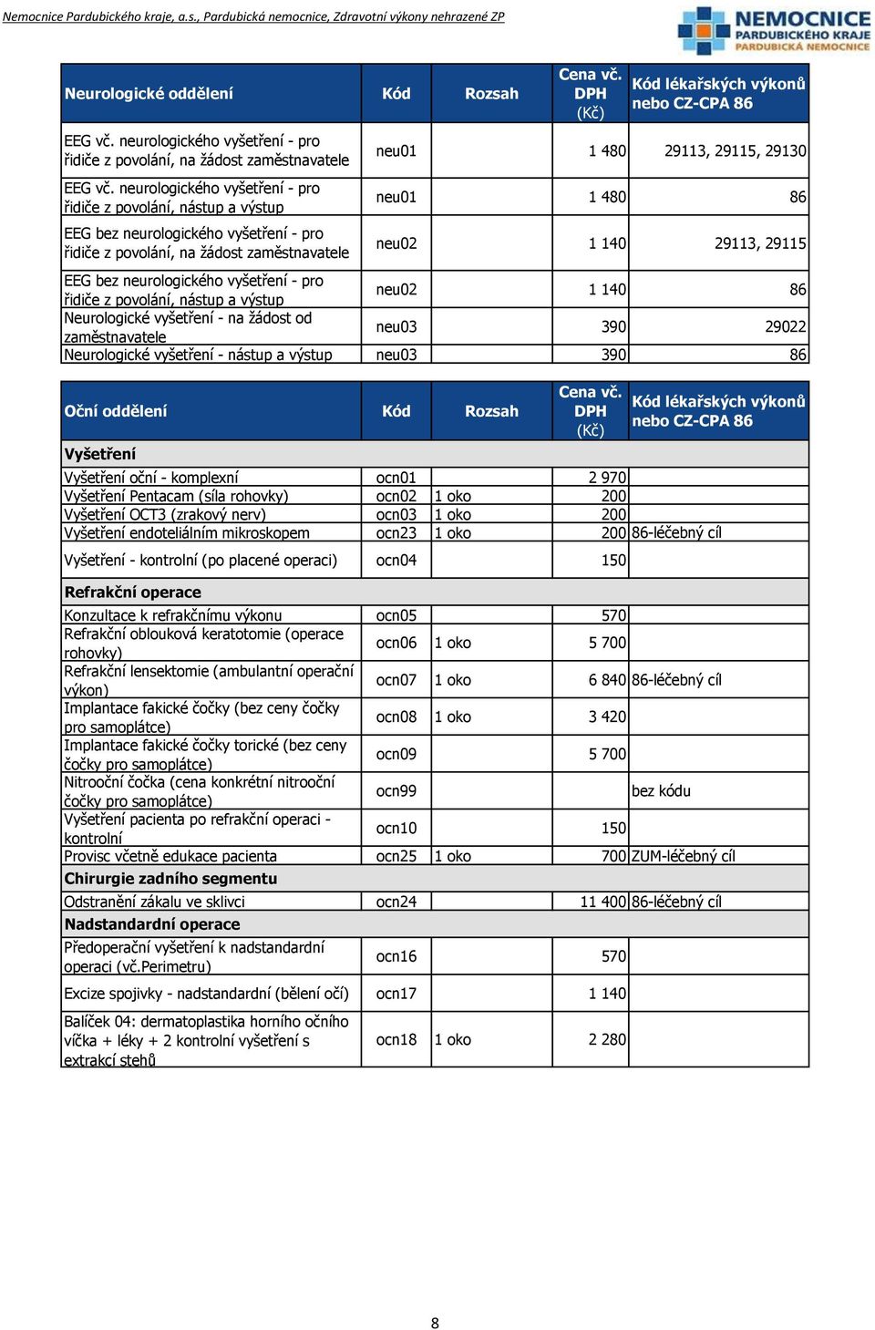 neurologického vyšetření - pro řidiče z povolání, nástup a výstup neu02 1 140 86 Neurologické vyšetření - na žádost od zaměstnavatele neu03 390 29022 Neurologické vyšetření - nástup a výstup neu03