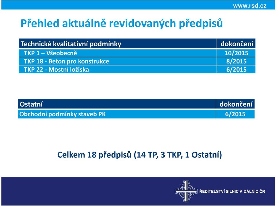 konstrukce 8/2015 TKP 22 - Mostní ložiska 6/2015 Ostatní dokončení