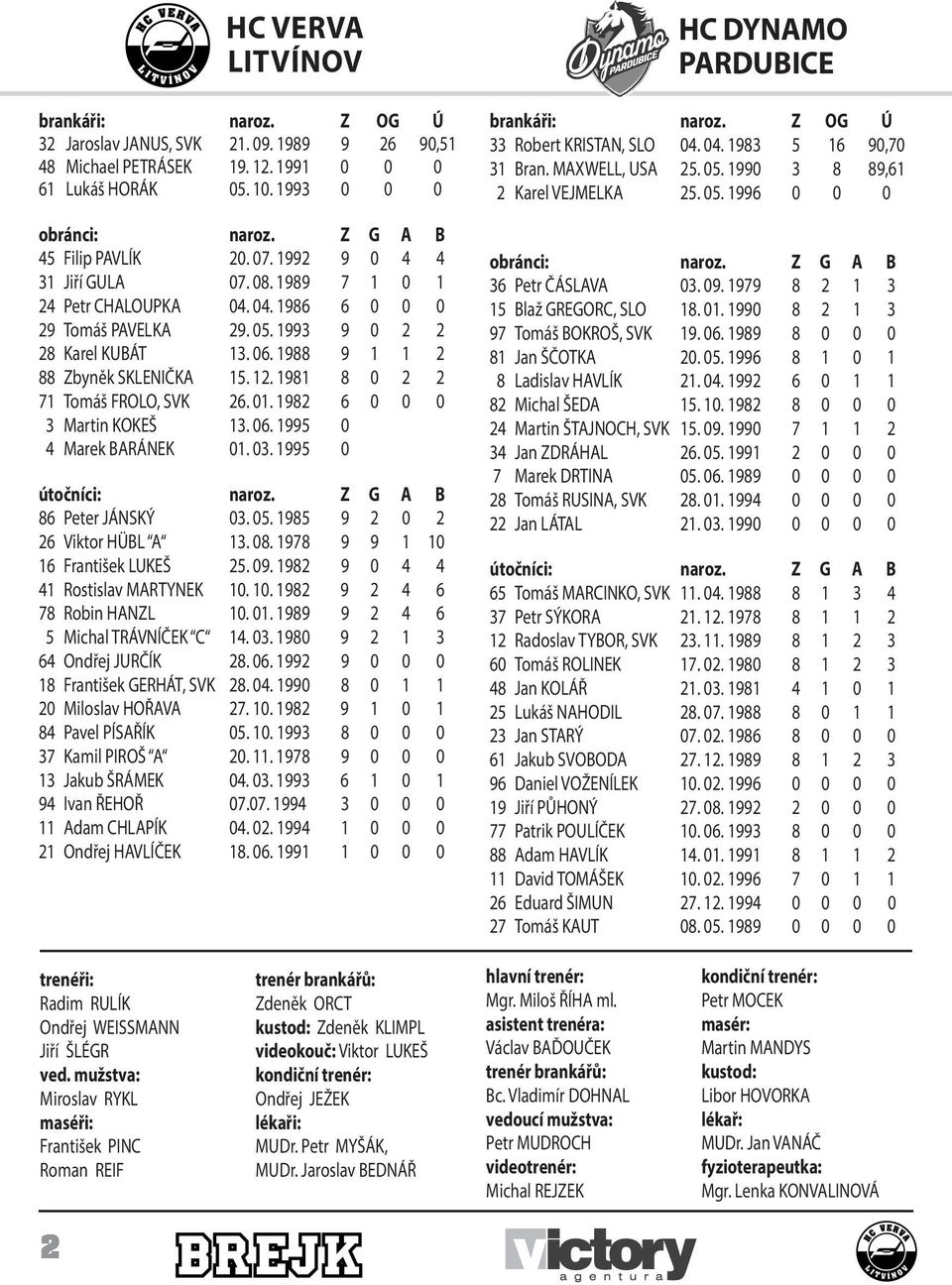 1988 9 1 1 2 88 Zbyněk SKLENIČKA 15. 12. 1981 8 0 2 2 71 Tomáš FROLO, SVK 26. 01. 1982 6 0 0 0 3 Martin KOKEŠ 13. 06. 1995 0 4 Marek BARÁNEK 01. 03. 1995 0 útočníci: naroz. Z G A B 86 Peter JÁNSKÝ 03.