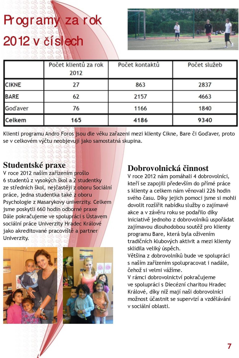 Masarykovy univerzity. Celkem jsme poskytli 660 hodin odborné praxe Dále pokračujeme ve spolupráci s Ústavem sociální práce Univerzity Hradec Králové jako akreditované pracoviště a partner Univerzity.