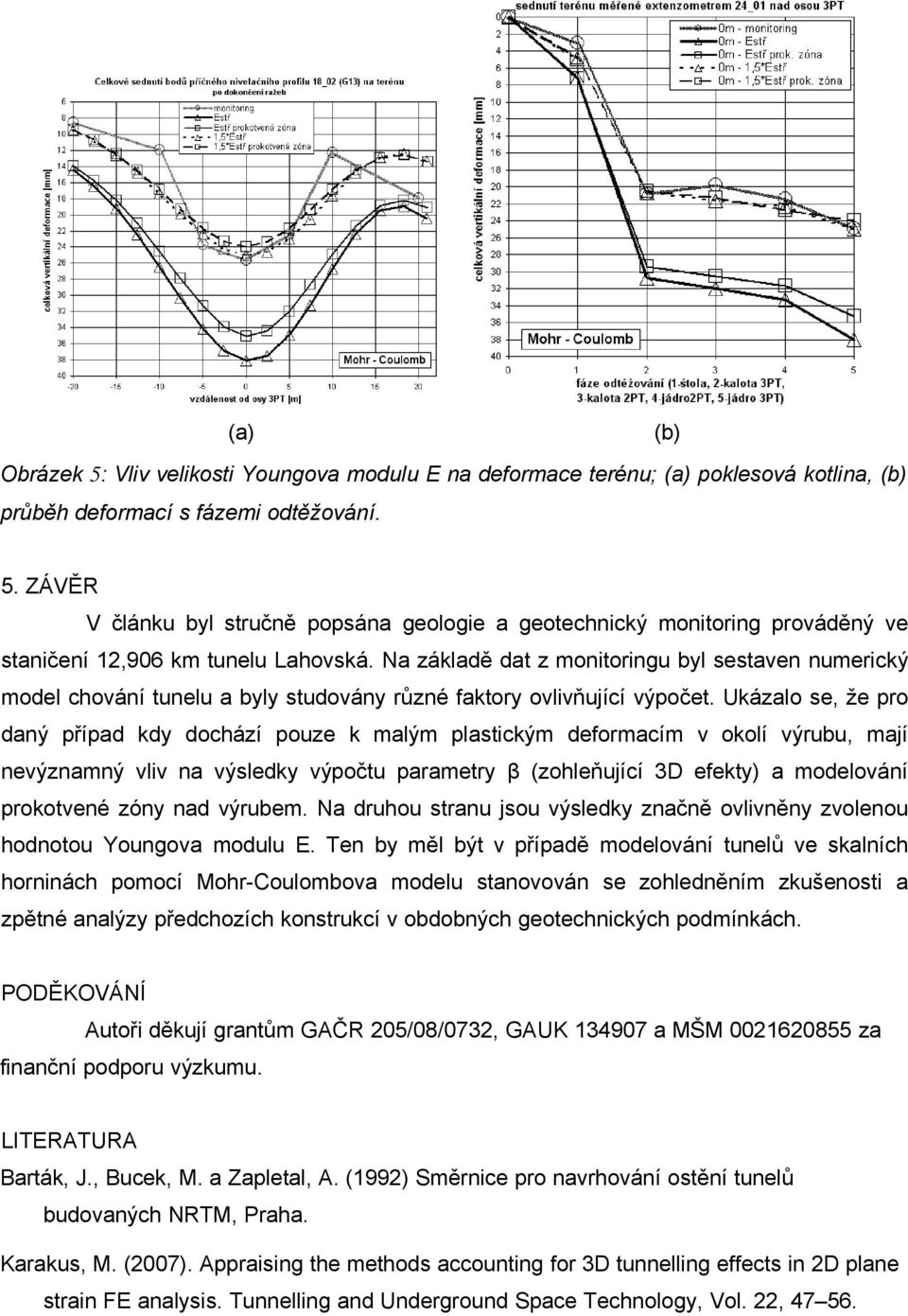 Ukázalo se, že pro daný případ kdy dochází pouze k malým plastickým deformacím v okolí výrubu, mají nevýznamný vliv na výsledky výpočtu parametry β (zohleňující 3D efekty) a modelování prokotvené