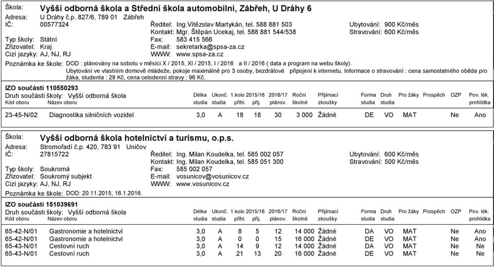 cz WWW: www.spsaza.cz Ubytování: 00 Kč/měs Stravování: 600 Kč/měs Poznámka ke škole: DOD : plánovány na sobotu v měsíci X / 2015, XI / 2015, I / 2016 a II / 2016 ( data a program na webu školy).