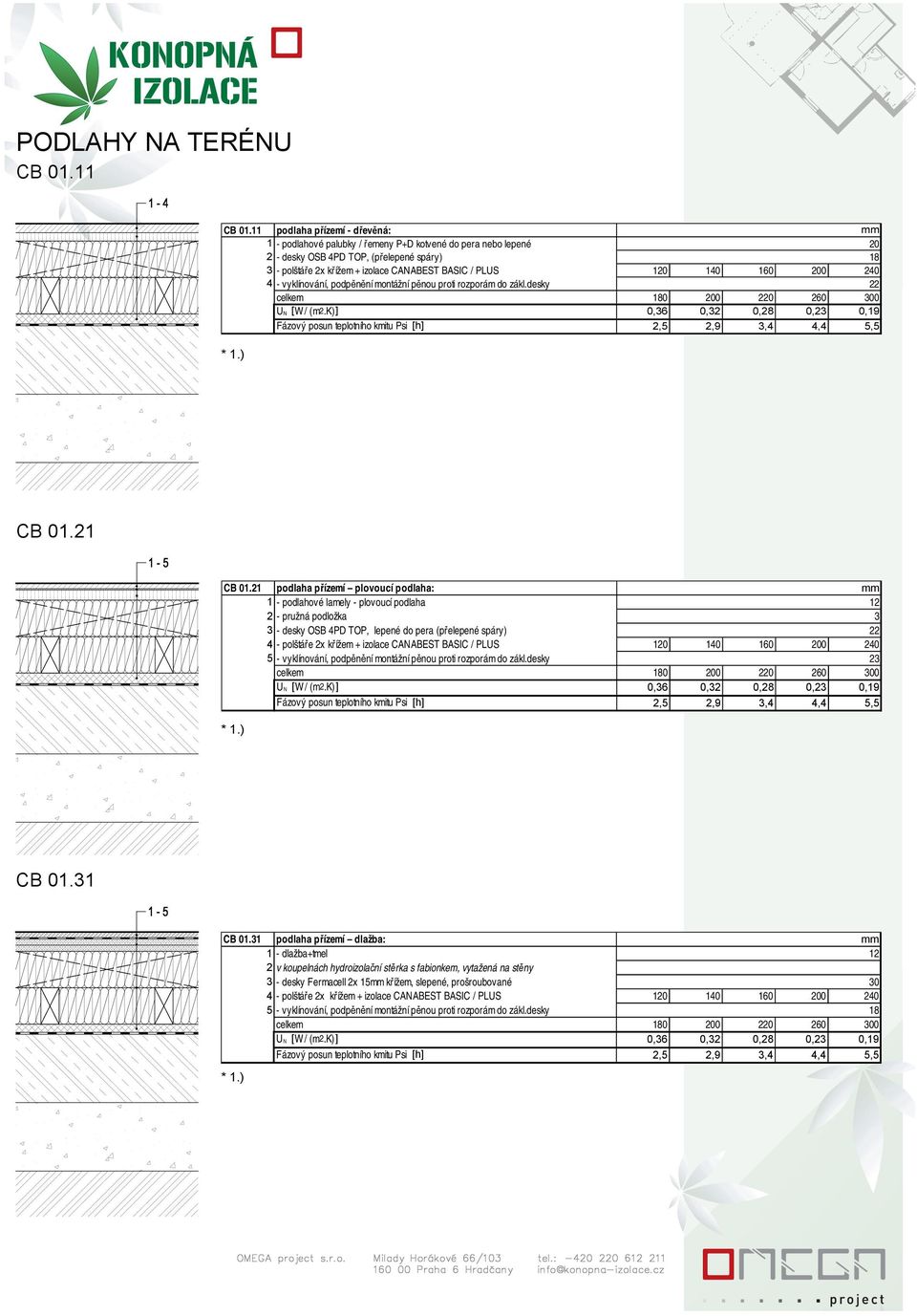 - vyklínování, podpěnění montážní pěnou proti rozporám do zákl.desky celkem 180 0 0 2 0 0,6 0,2 0,28 0,2 0,19 Fázový posun teplotního kmitu Psi [h] 2,5 2,9,4 4,4 5,5 CB 01.21 CB 01.