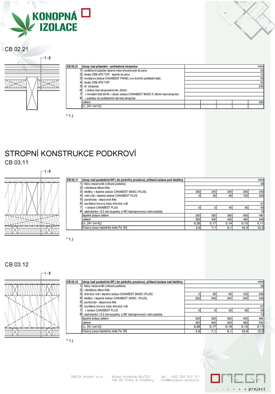 desky OSB 4PD TOP 5 - dř. stropnice 6 + dutina mezi stropnicemi min. 7 + montážní latě / + akust. izolace CANABEST BASIC tl.