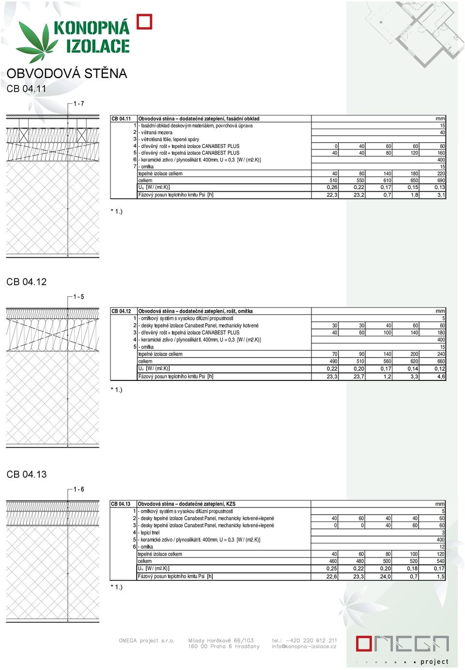 CANABEST PLUS 0 5 - dřevěný rošt + tepelná izolace CANABEST PLUS 80 0 1 6 - keramické zdivo / plynosilikát tl. 0, U = 0, [W / (m2.