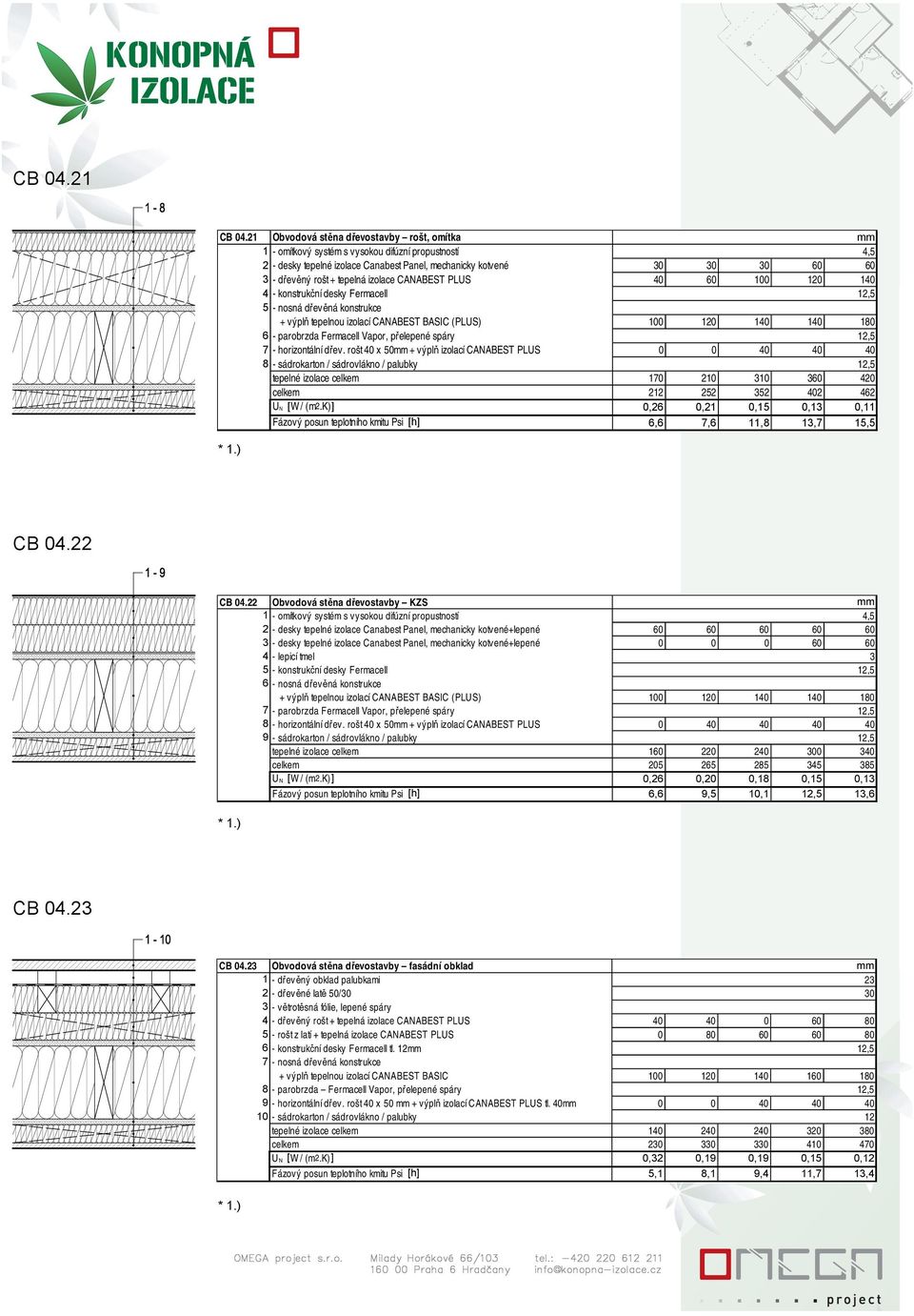 nosná dřevěná konstrukce + výplň tepelnou izolací CANABEST BASIC (PLUS) 100 0 1 1 180 6 - parobrzda Fermacell Vapor, přelepené spáry 7 - horizontální dřev.