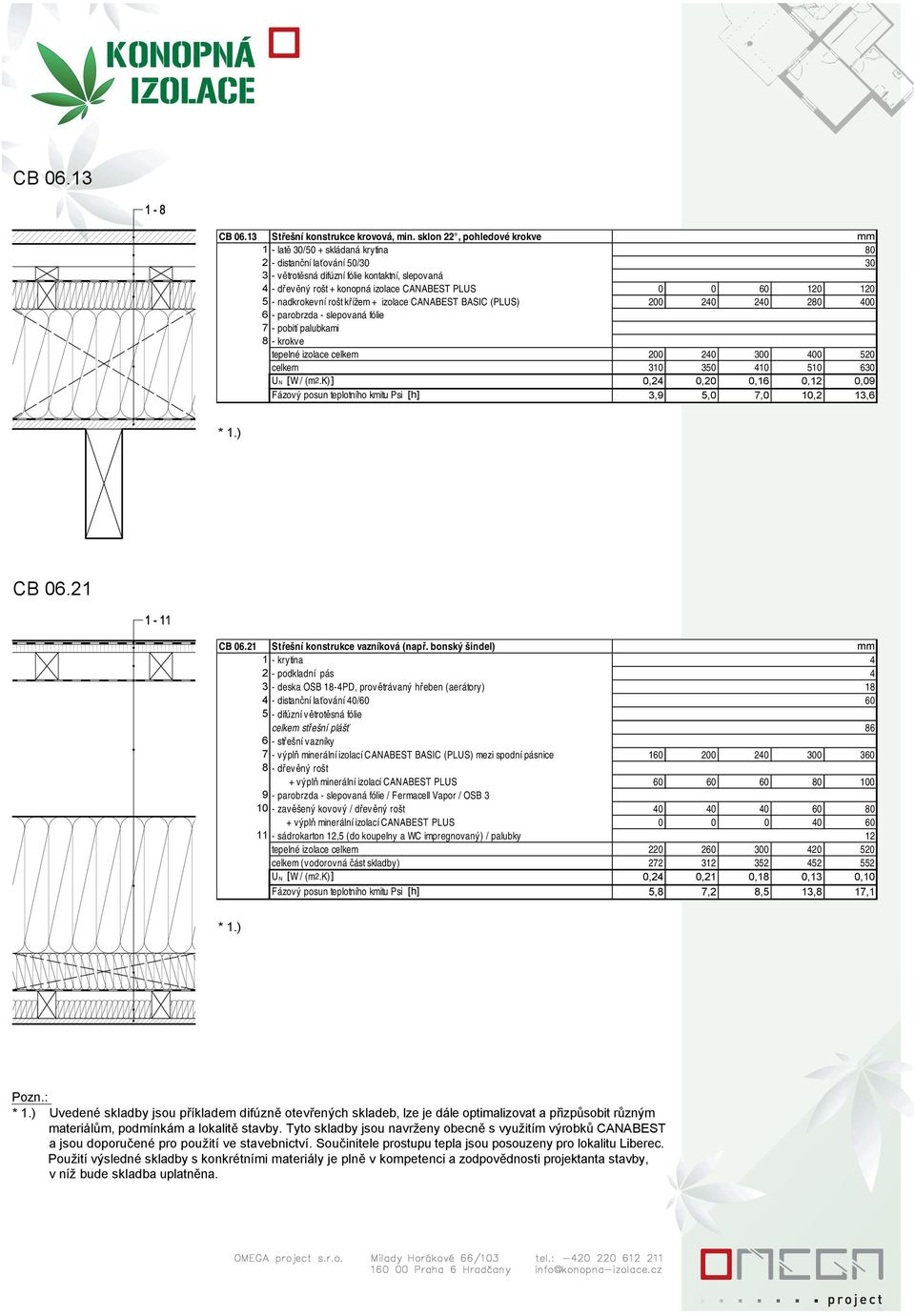 nadkrokevní rošt křížem + izolace CANABEST BASIC (PLUS) 0 280 0 6 - parobrzda - slepovaná fólie 7 - pobití palubkami 8 - krokve tepelné izolace celkem 0 0 0 5 celkem 10 50 410 510 6 0,24 0, 0,16 0,