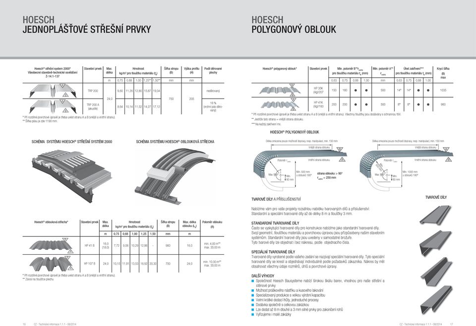 ** Šířka pásu je zde 1190 mm. 9,60 11,26 12,80 15,87 19,04 8,64 10,14 11,52 14,27 17,12 750 205 Podíl děrované plochy neděrovaný 16 % (vrchní pás děrovaný polygonový oblouk* Stavební Min.
