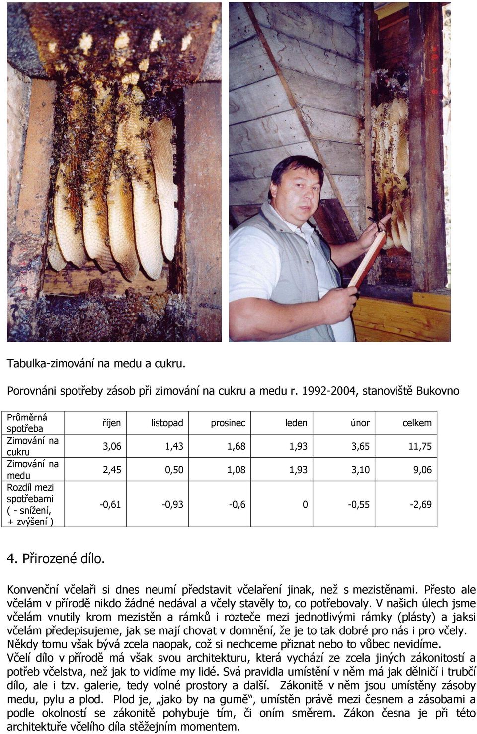 11,75 2,45 0,50 1,08 1,93 3,10 9,06-0,61-0,93-0,6 0-0,55-2,69 4. Přirozené dílo. Konvenční včelaři si dnes neumí představit včelaření jinak, než s mezistěnami.