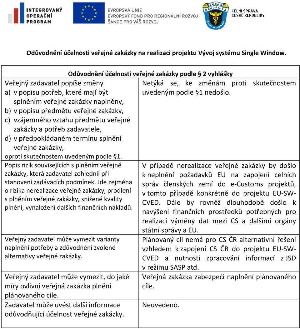 vzájemného vztahu předmětu veřejné zakázky a potřeb zadavatele, d) v předpokládaném termínu splnění veřejné zakázky, oproti skutečnostem uvedeným podle 1.