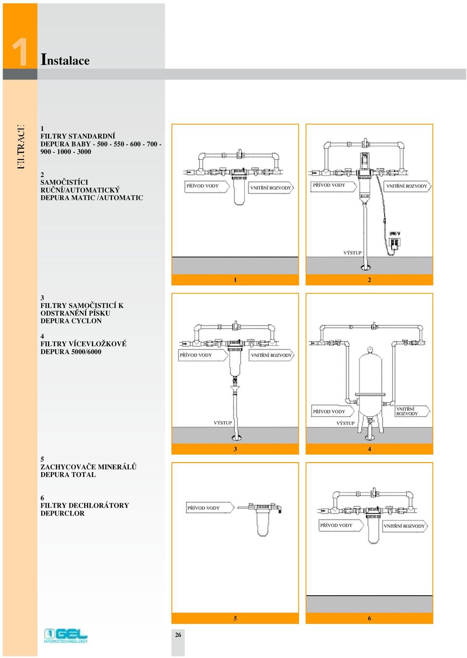 PÍSKU DEPURA CYCLON 4 FILTRY VÍCEVLOÎKOVÉ DEPURA 5000/6000 P ÍVOD VODY VNIT NÍ ROZVODY V STUP P ÍVOD VODY V STUP VNIT NÍ R