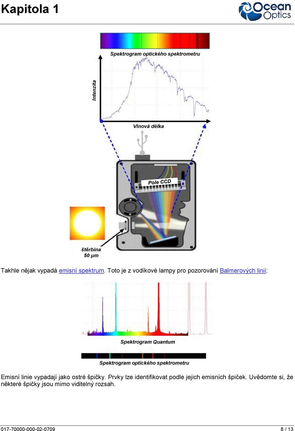 Toto je z vodíkové lampy pro pozorování Balmerových linií: Spektrogram Quantum Spektrogram optického