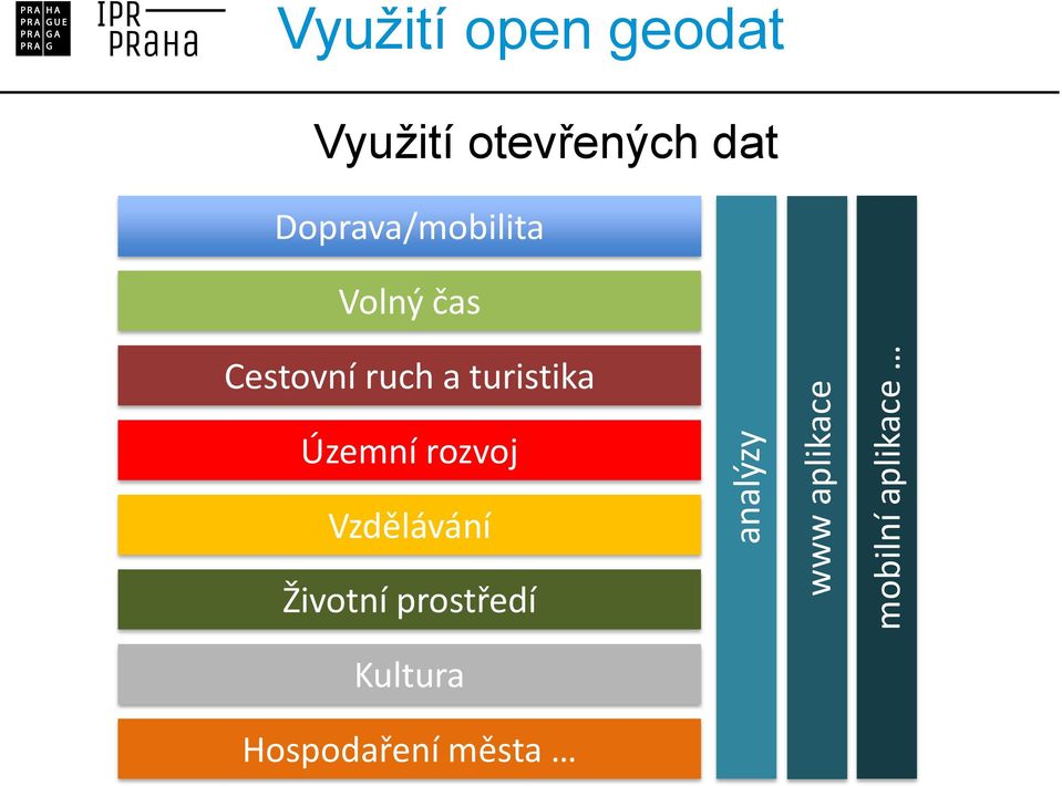 Volný čas Cestovní ruch a turistika Územní rozvoj