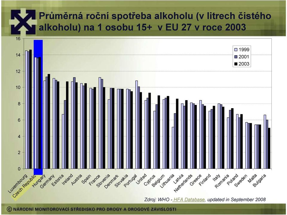 Spain France Slovenia Denmark Slovakia Portugal United Cyprus Belgium Lithuania Latvia Netherlands