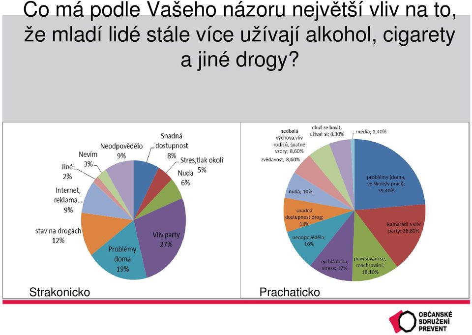 lidé stále více užívají alkohol,