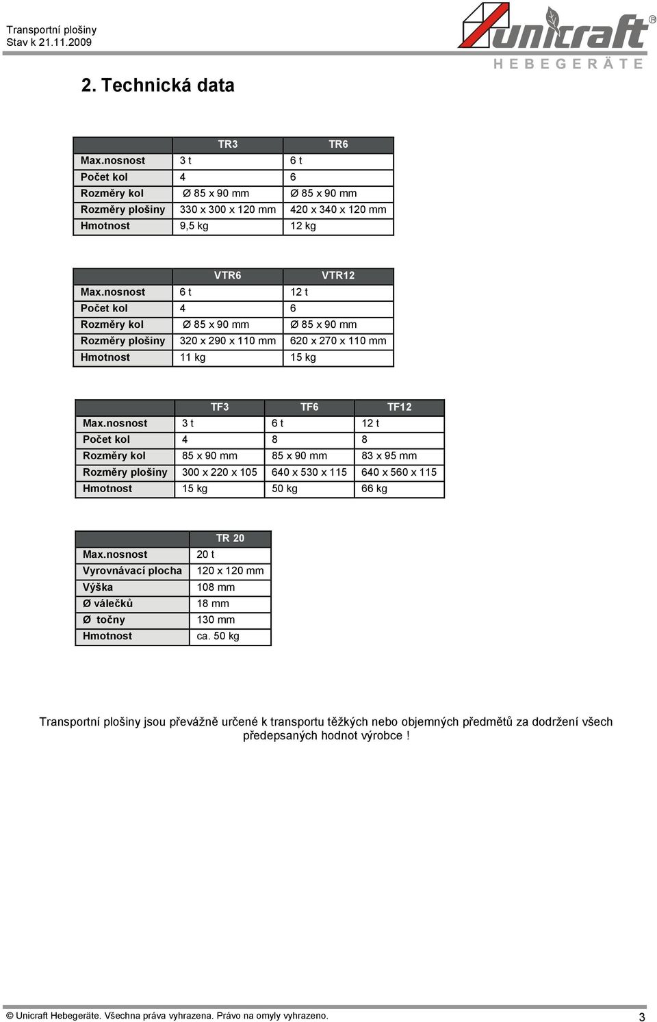 nosnost 6 t 12 t Počet kol 4 6 Rozměry kol Ø 85 x 90 mm Ø 85 x 90 mm Rozměry plošiny 320 x 290 x 110 mm 620 x 270 x 110 mm Hmotnost 11 kg 15 kg TF3 TF6 TF12 Max.