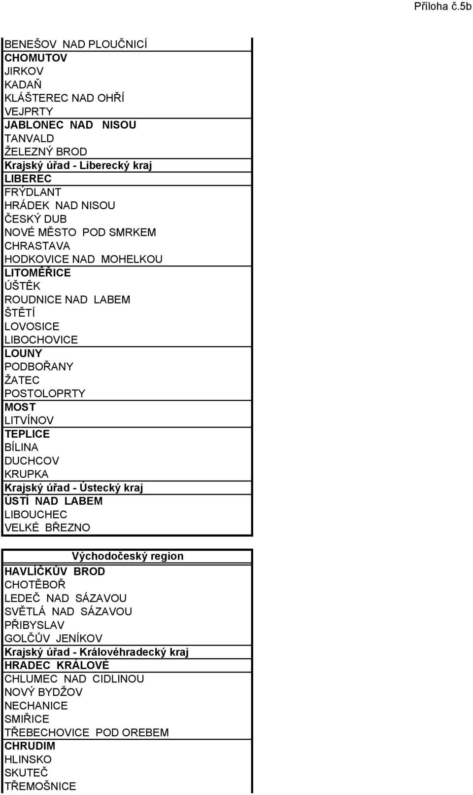 TEPLICE BÍLINA DUCHCOV KRUPKA Krajský úřad - Ústecký kraj ÚSTÍ NAD LABEM LIBOUCHEC VELKÉ BŘEZNO Východočeský region HAVLÍČKŮV BROD CHOTĚBOŘ LEDEČ NAD SÁZAVOU SVĚTLÁ NAD SÁZAVOU