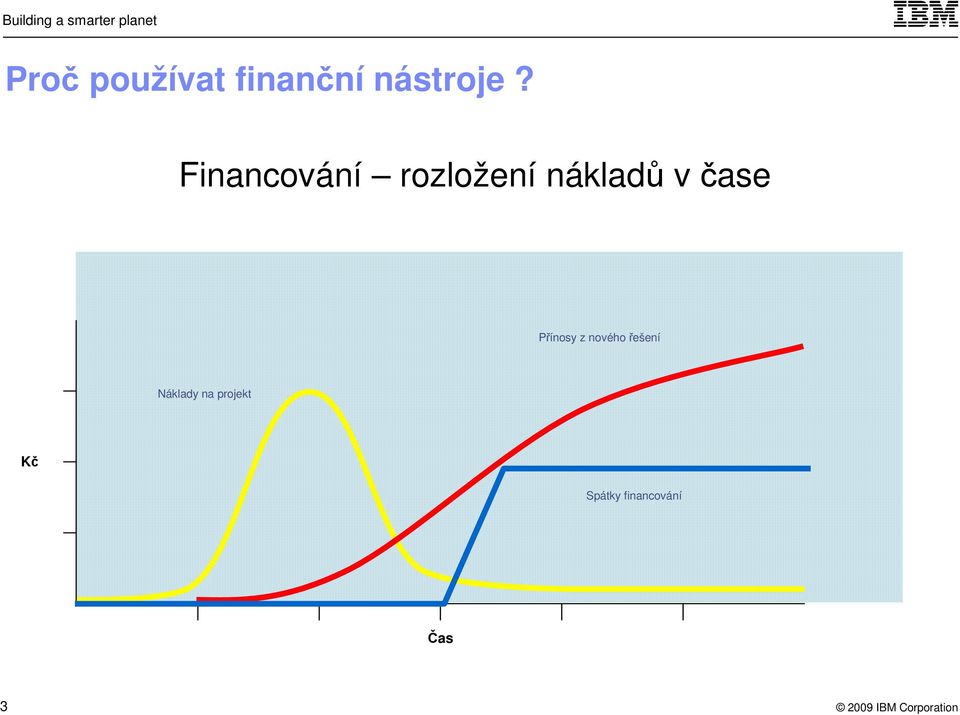 čase Přínosy z nového řešení