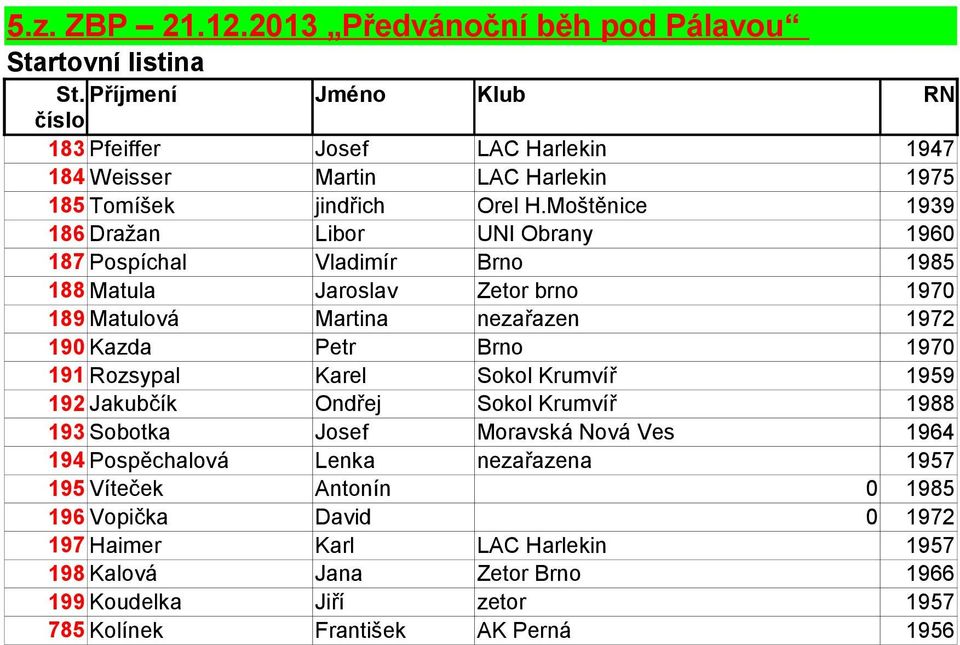 Moštěnice 1939 186 Dražan Libor UNI Obrany 1960 187 Pospíchal Vladimír Brno 1985 188 Matula Jaroslav Zetor brno 1970 189 Matulová Martina nezařazen 1972 190 Kazda Petr Brno 1970