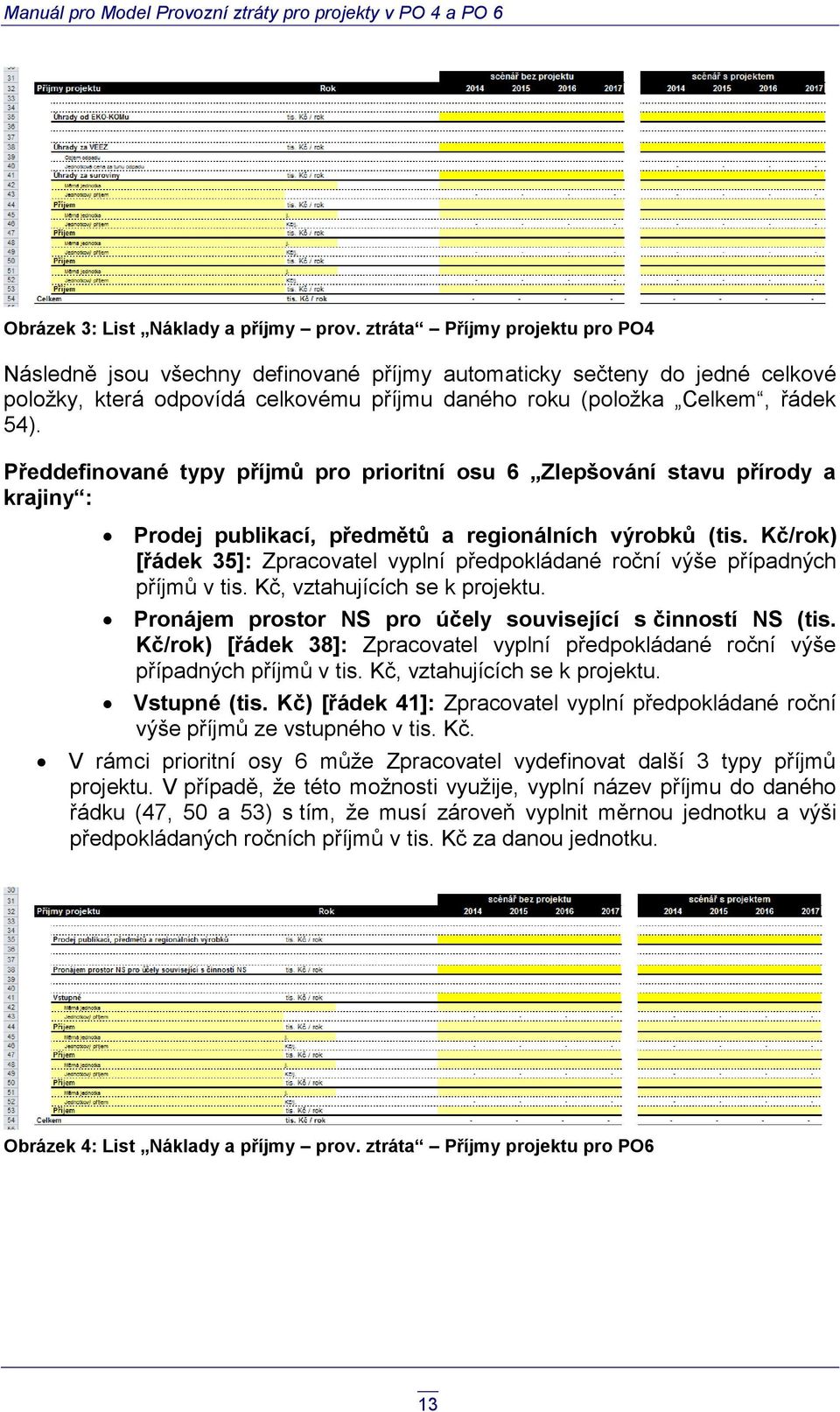 Předdefinované typy příjmů pro prioritní osu 6 Zlepšování stavu přírody a krajiny : Prodej publikací, předmětů a regionálních výrobků (tis.