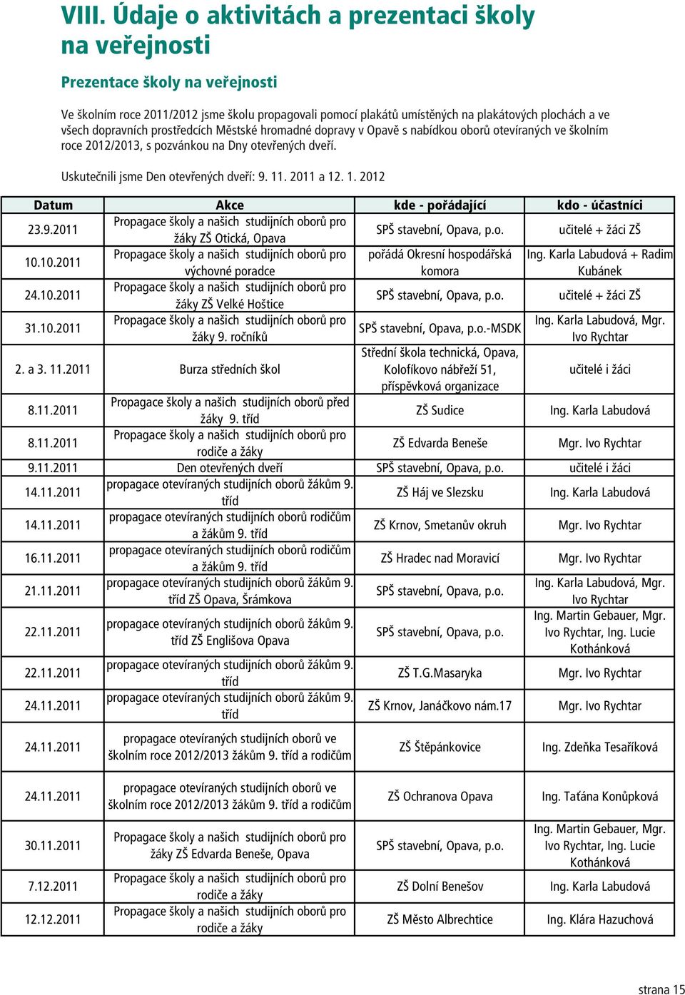 . 22 Datum Akce kde - poøádající kdo - úèastníci 23.9.2 Propagace školy a našich studijních oborù pro žáky ZŠ Otická, Opava SPŠ stavební, Opava, p.o. uèitelé + žáci ZŠ.