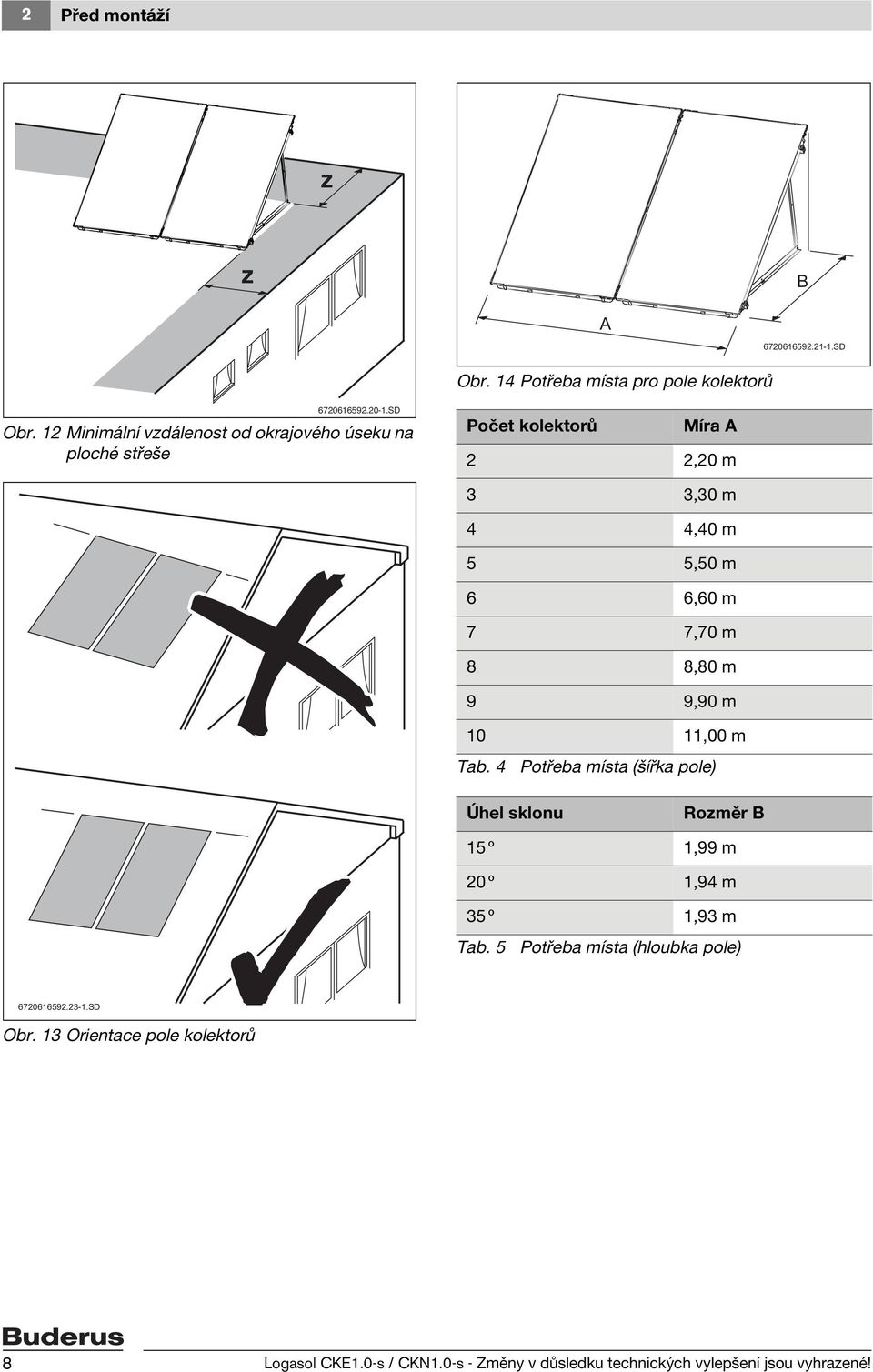 1 Minimální vzdálenost od okrajového úseku na ploché střeše Počet kolektorů Míra A,0 m 3 3,30 m 4 4,40 m 5 5,50 m 6 6,60 m 7