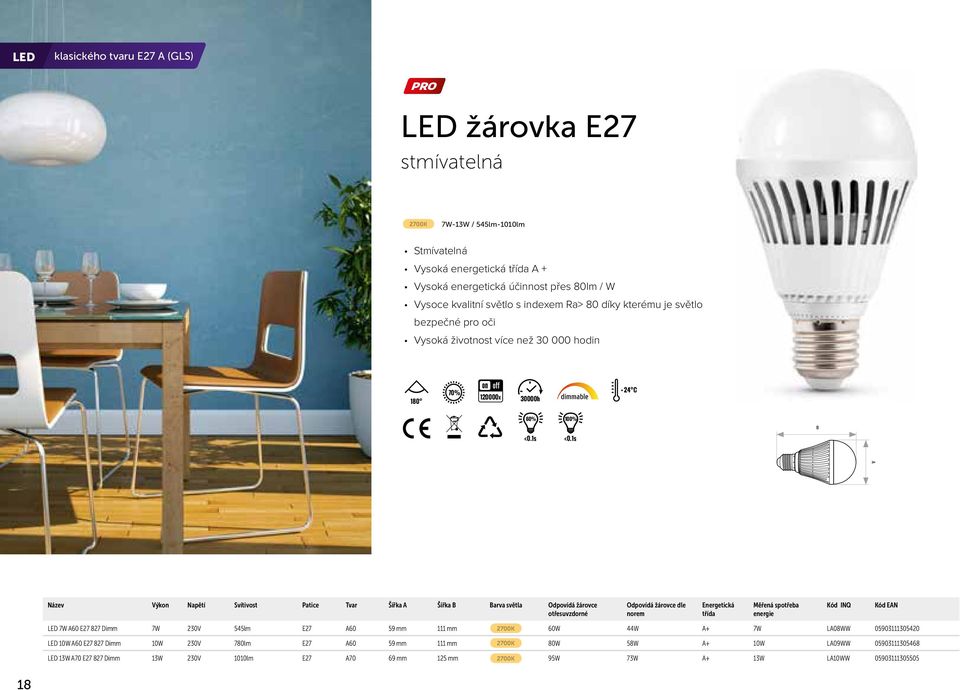 žárovce otřesuvzdorné Odpovídá žárovce dle norem Energetická Měřená spotřeba energie Kód INQ Kód EN LED 7W 60 E27 827 Dimm 7W 230V 545lm E27 60 59 mm 111 mm 2700K 60W 44W + 7W L08WW 05903111305420