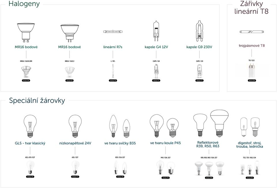 klasický nízkonapěťové 24V ve tvaru svíčky 35 ve tvaru koule P45 Reflektorové R39, R50, R63 digestoř, stroj, trouba, lednička 55, 70 /