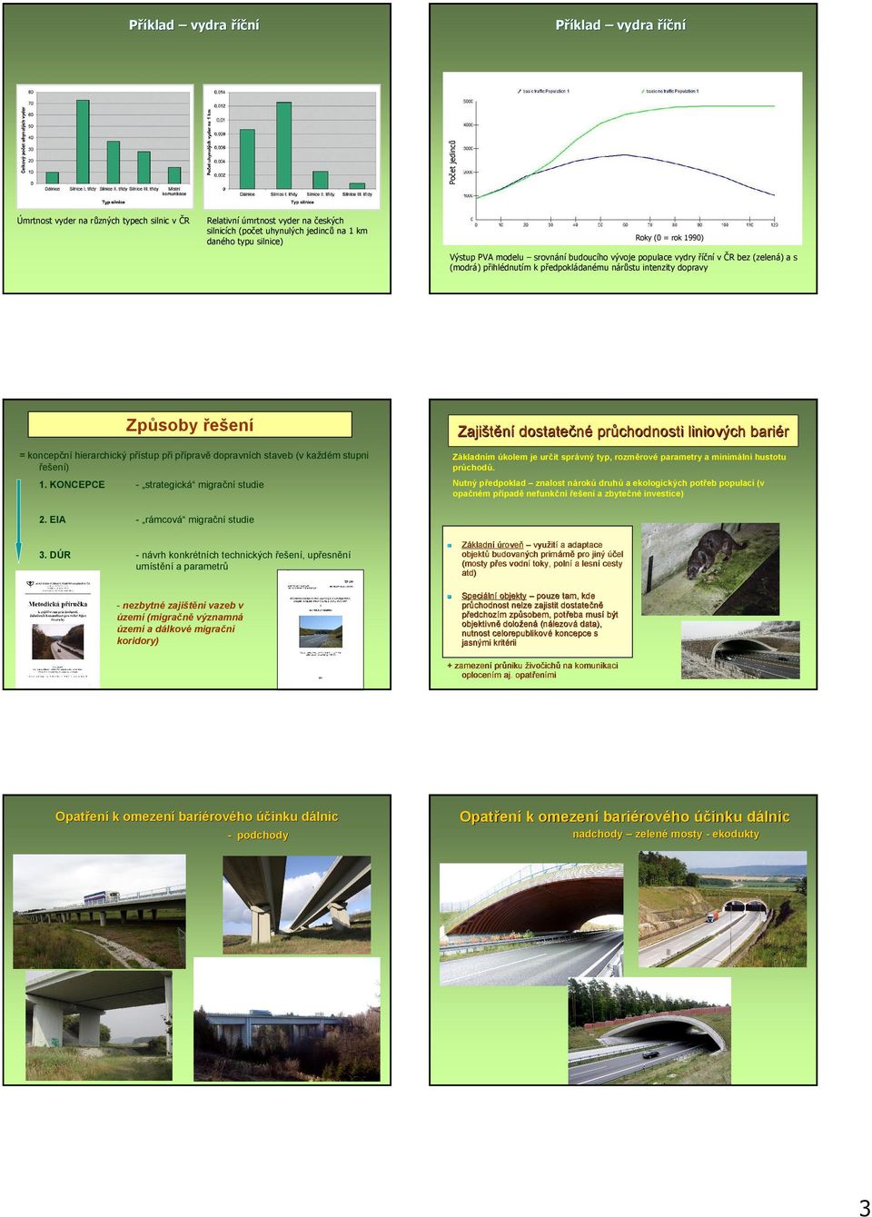 průchodnosti liniových barié bariér = koncepční hierarchický přístup při přípravě dopravních staveb (v každém stupni řešení) 1. KONCEPCE - strategická migrační studie 2.