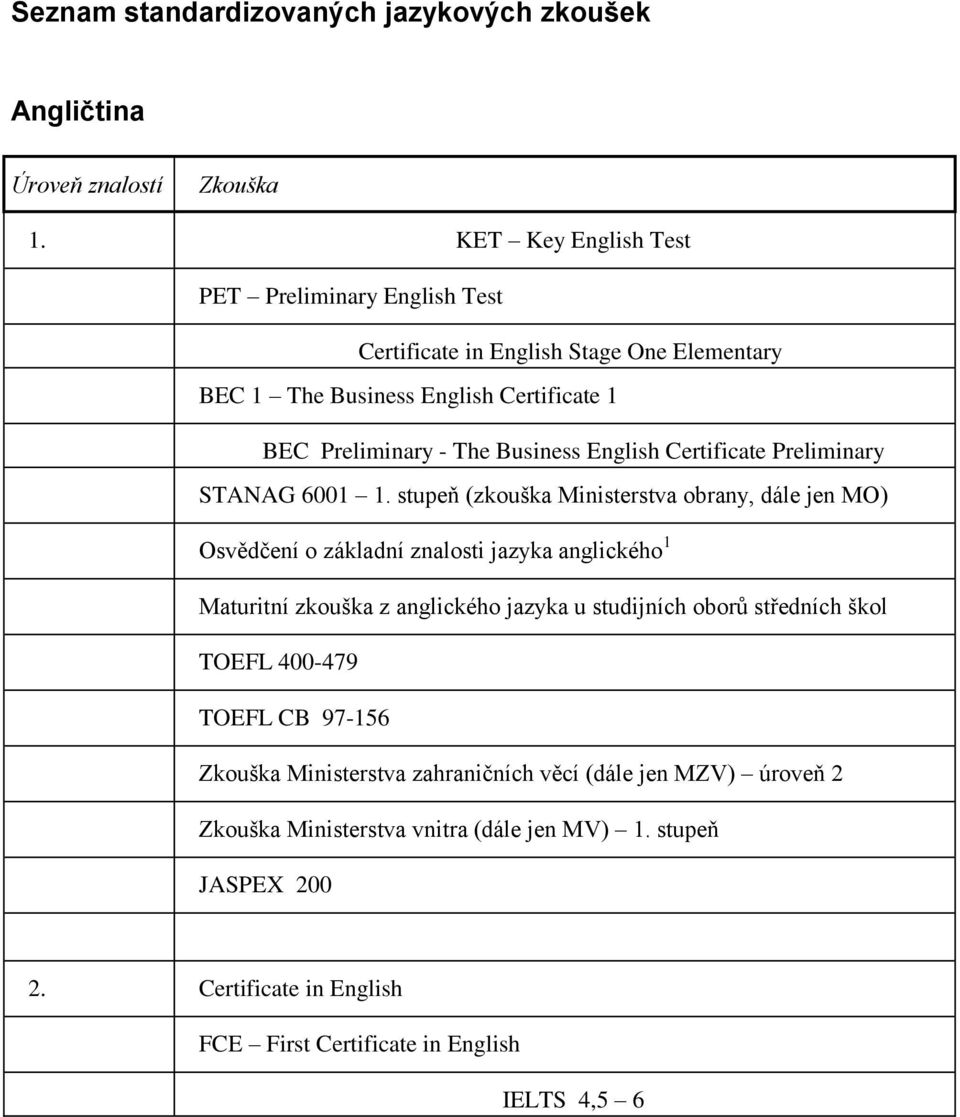 Certificate Preliminary STANAG 6001 1.