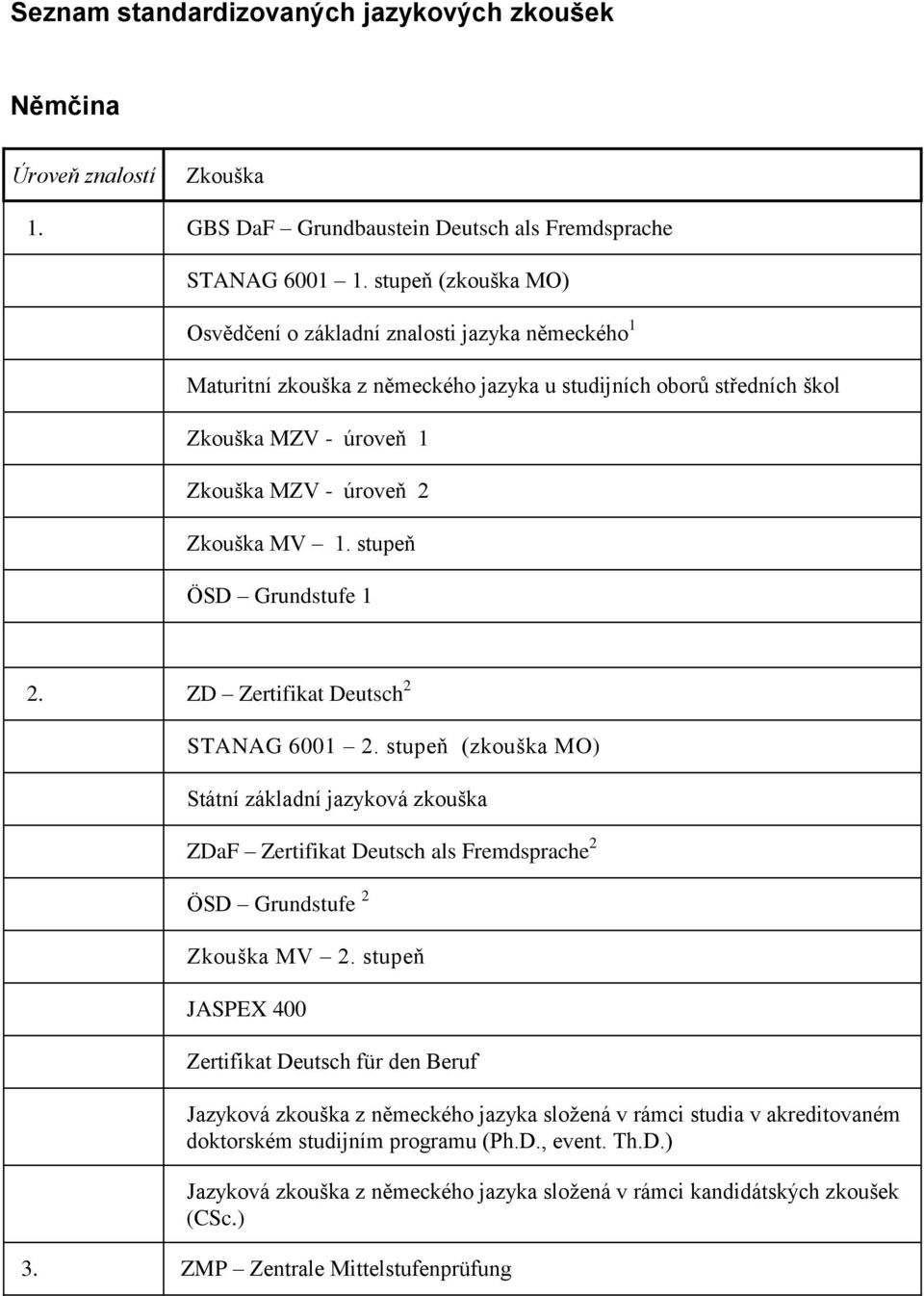 stupeň ÖSD Grundstufe 1 2. ZD Zertifikat Deutsch 2 STANAG 6001 2. stupeň (zkouška MO) Státní základní jazyková zkouška ZDaF Zertifikat Deutsch als Fremdsprache 2 ÖSD Grundstufe 2 Zkouška MV 2.