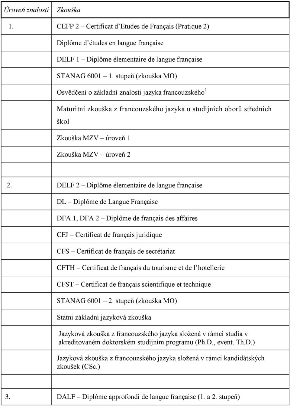 DELF 2 Diplôme élementaire de langue française DL Diplôme de Langue Française DFA 1, DFA 2 Diplôme de français des affaires CFJ Certificat de français juridique CFS Certificat de français de