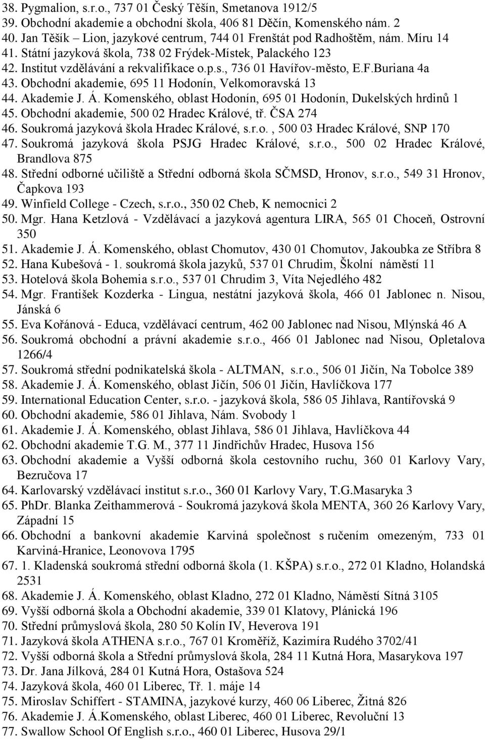 F.Buriana 4a 43. Obchodní akademie, 695 11 Hodonín, Velkomoravská 13 44. Akademie J. Á. Komenského, oblast Hodonín, 695 01 Hodonín, Dukelských hrdinů 1 45.