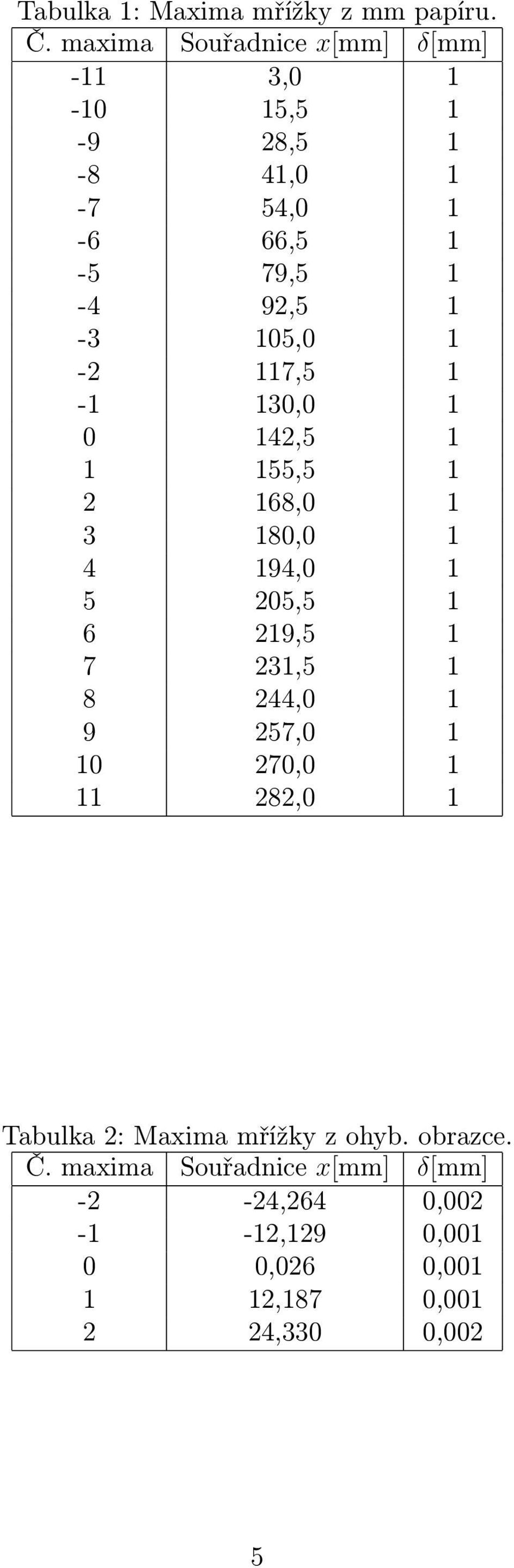 1-2 117,5 1-1 130,0 1 0 142,5 1 1 155,5 1 2 168,0 1 3 180,0 1 4 194,0 1 5 205,5 1 6 219,5 1 7 231,5 1 8 244,0 1