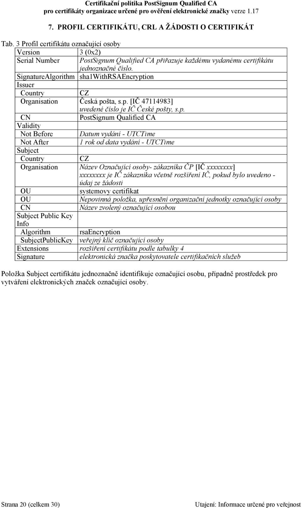 SignatureAlgorithm sha1withrsaencrypt