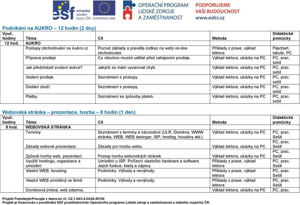 Seznámení s postupy. Dodání zboží. Seznámení s postupy. Platby. Seznámení se způsoby plateb. Webovská stránka prezentace, tvorba 8 hodin (1 den) 8 hod.